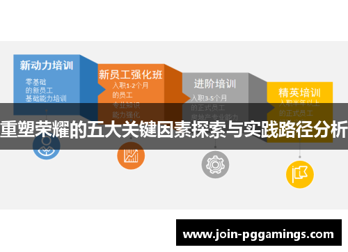 重塑荣耀的五大关键因素探索与实践路径分析