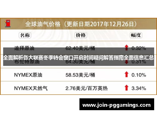 全面解析各大联赛冬季转会窗口开启时间疑问解答指南全面信息汇总