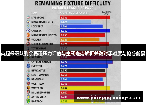 英超保级队剩余赛程压力评估与生死走势解析关键对手难度与抢分前景